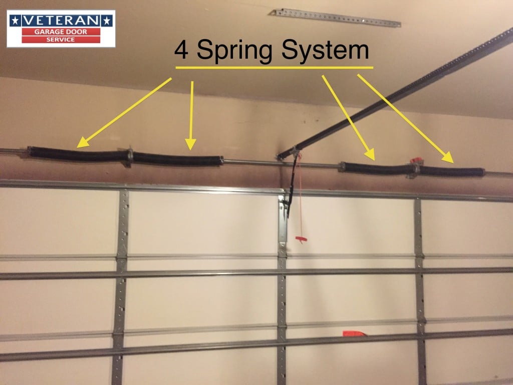 4-springs-system