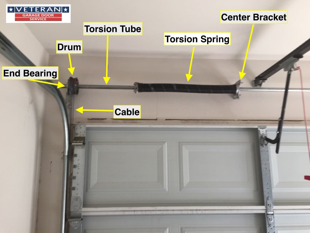 mckinney-tx-garage-door-repair