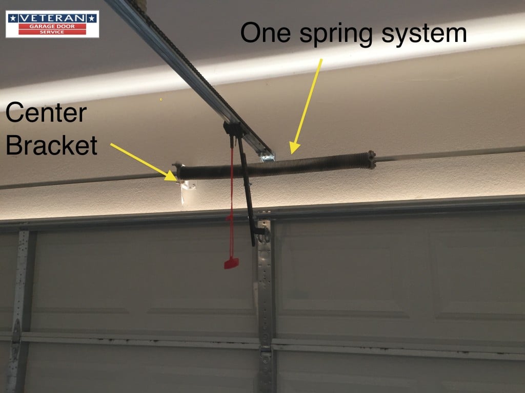 One-spring-system