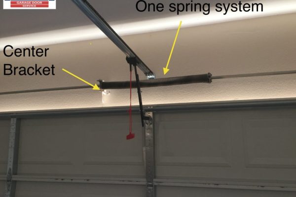 One spring system1