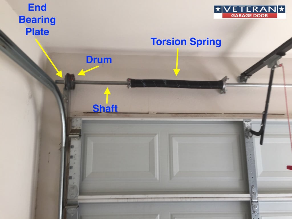 spring-system-garage-door