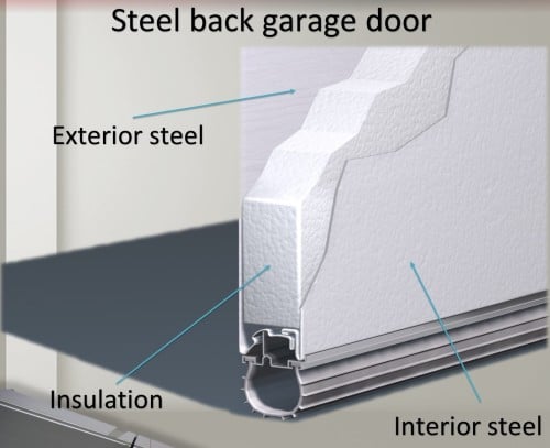 steelback-garage-door-2-inch