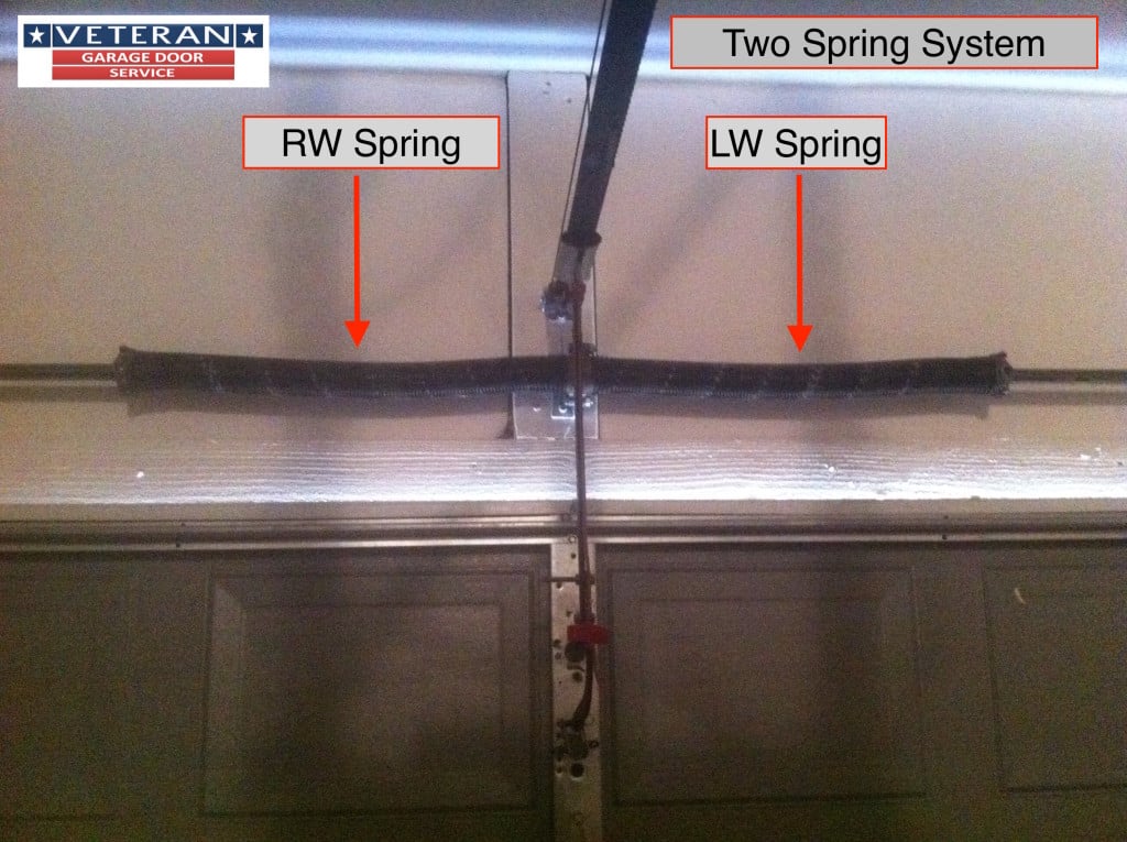 two-spring-system-garage-door-dallas