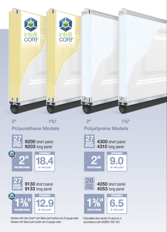 clopay-insulated-3-lyres-door